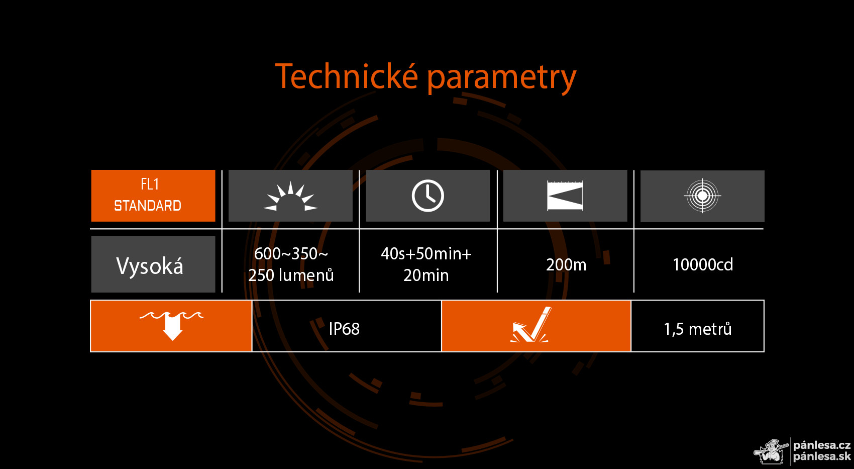 AceBeam G10, 600 lm, black - LED baterka na Picatinny/Weaver lištu, rýchloupínacia