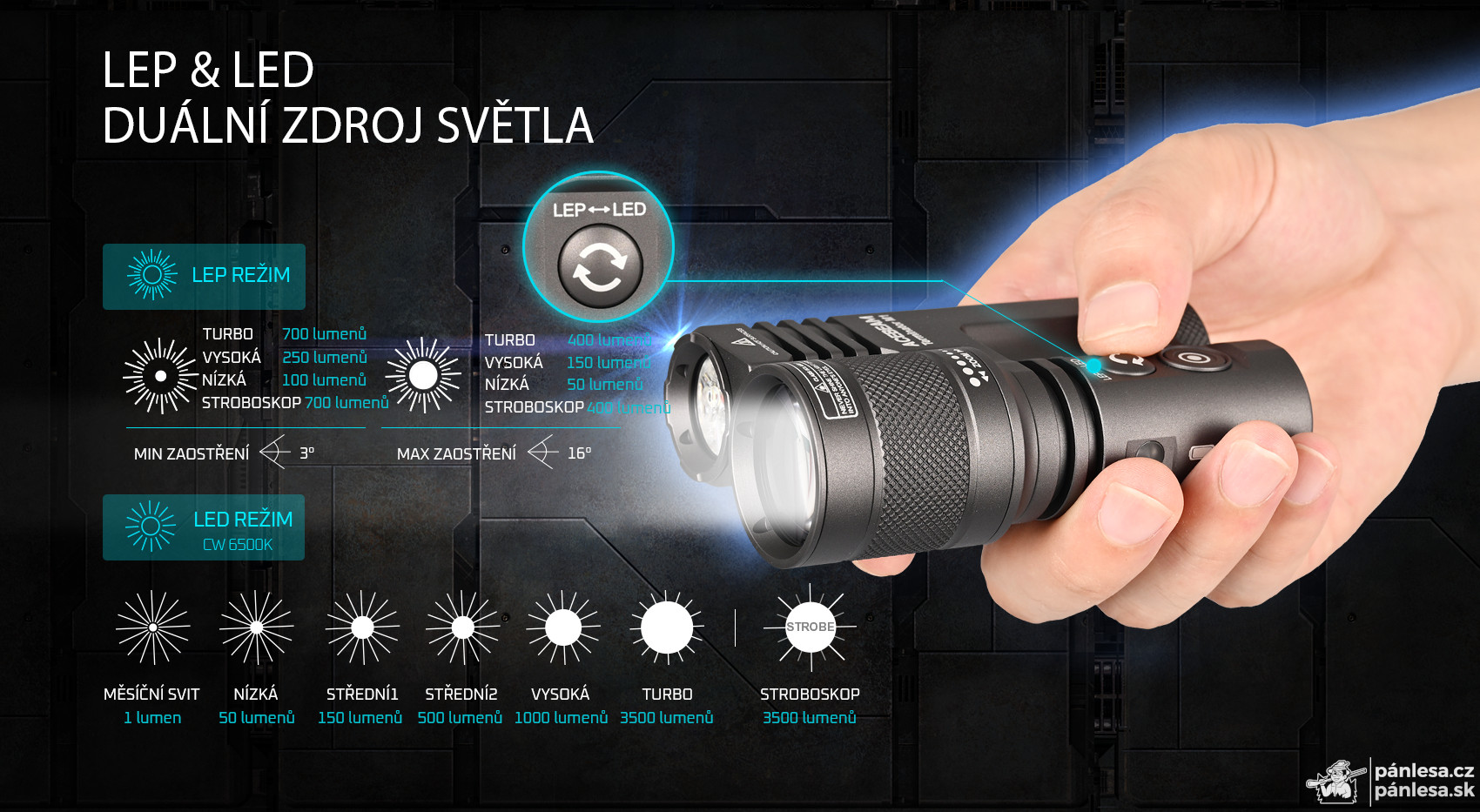 AceBeam Terminator M1, 3500 lm, MAO - LEP a LED baterka so zoomom