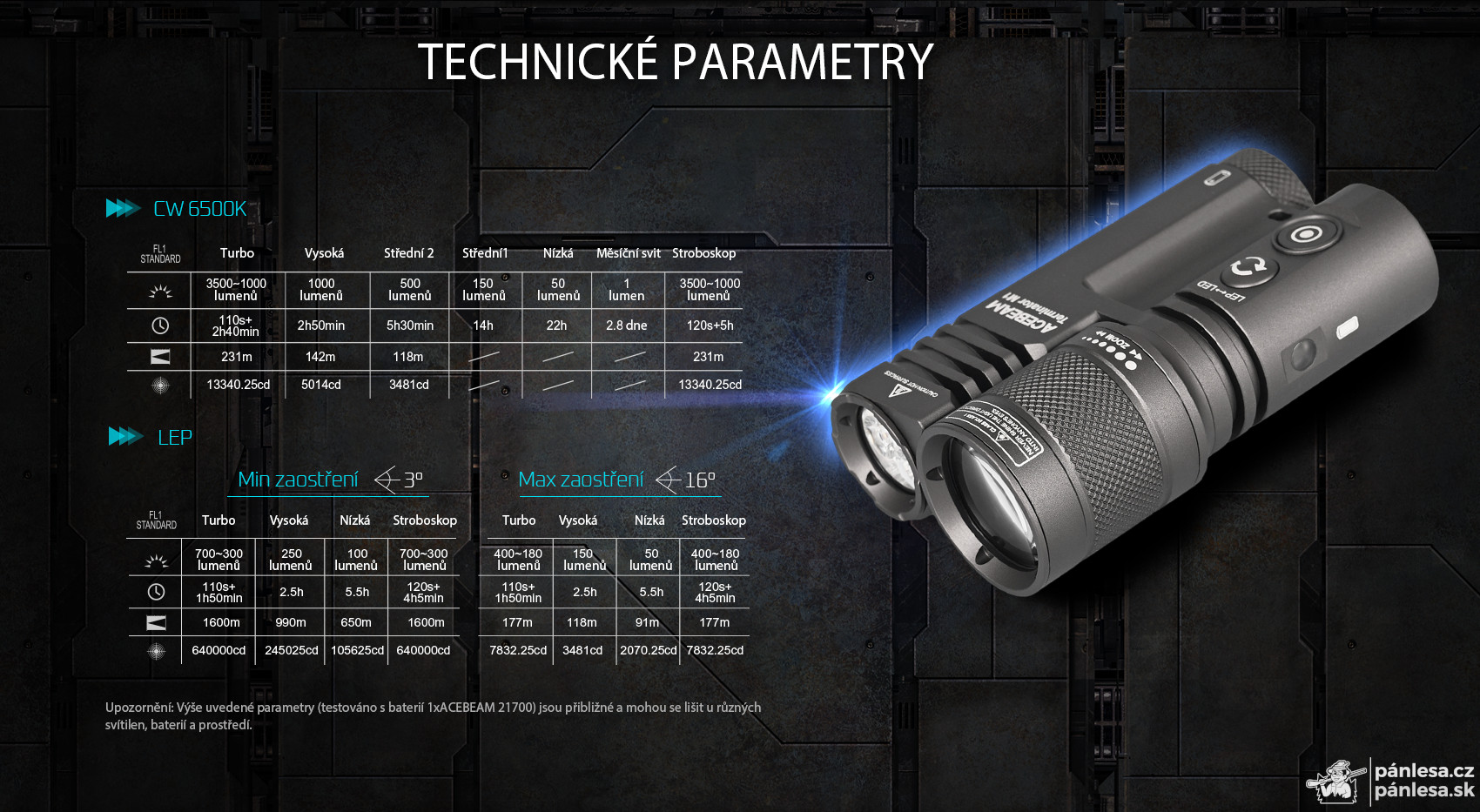 AceBeam Terminator M1, 3500 lm, MAO - LEP a LED baterka so zoomom
