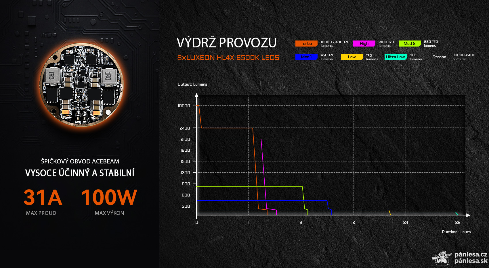 AceBeam X20-R, 10000 lm, black – Taktická LED svítilna, černá